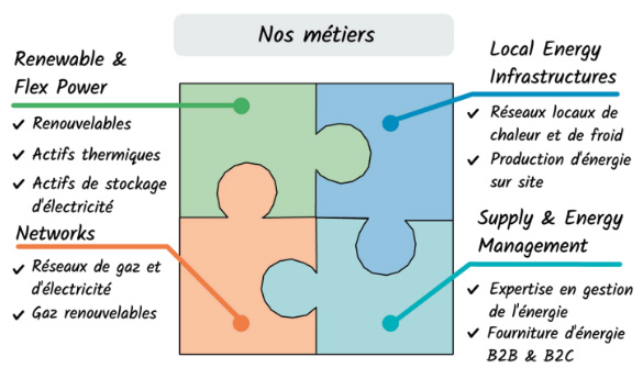 Nos métiers